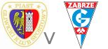 Piast Gliwice Gornik Zabrze live
